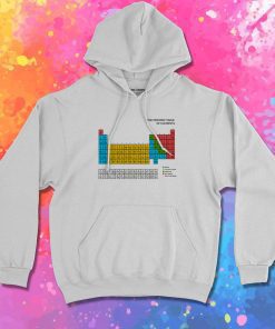 Periodic Table Hoodie